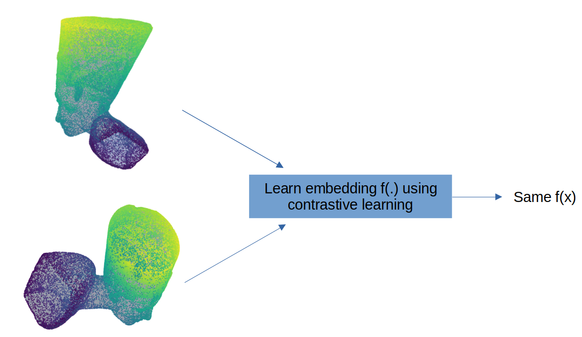 Contrastive Learning