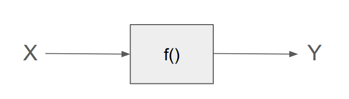 Inverse problem